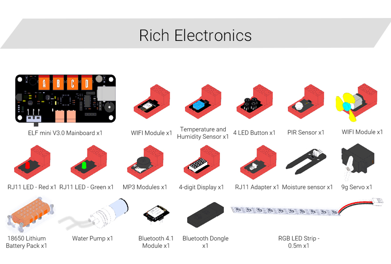 ELF mini V.3.0 MB : IOTEC Thailand