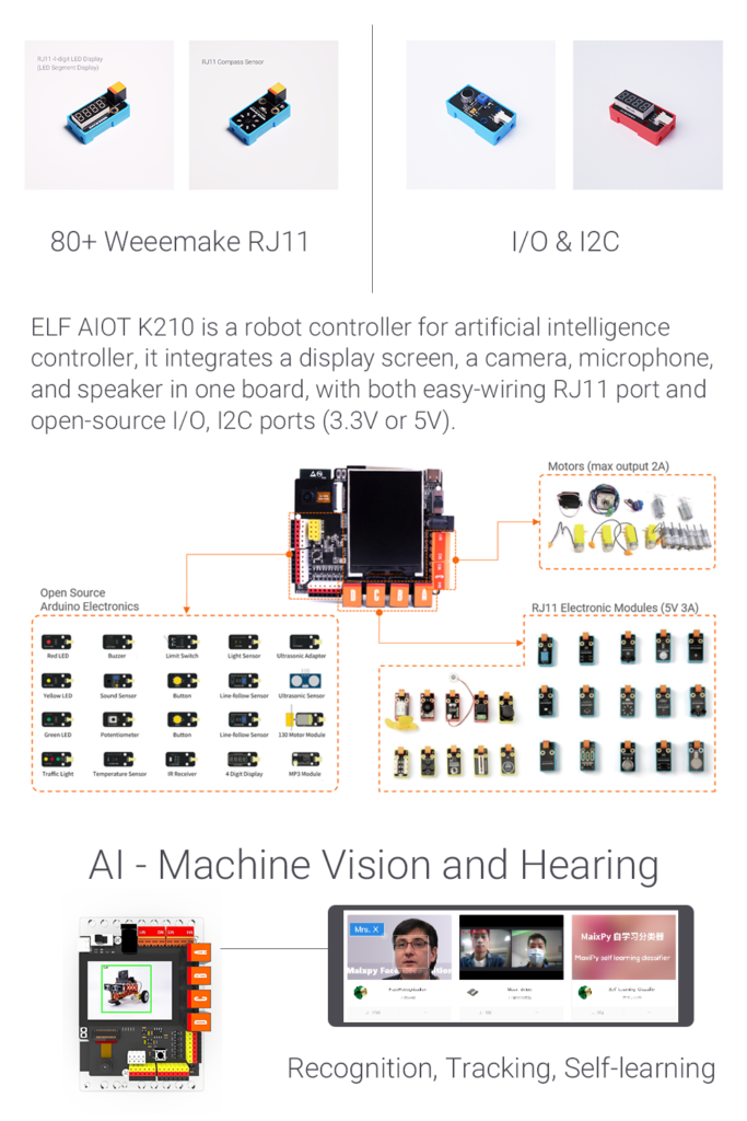ELF AIOT K210 Specification Supported : IOTEC Thailand