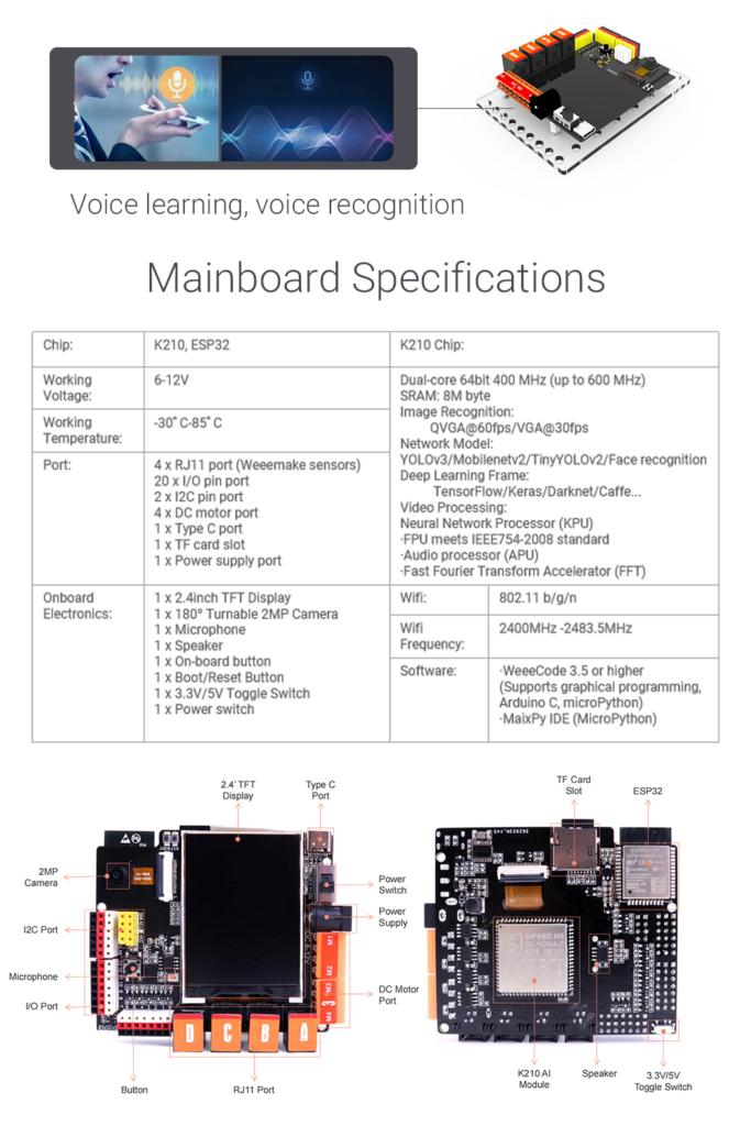 ELF AIOT K210 Specification : IOTEC Thailand