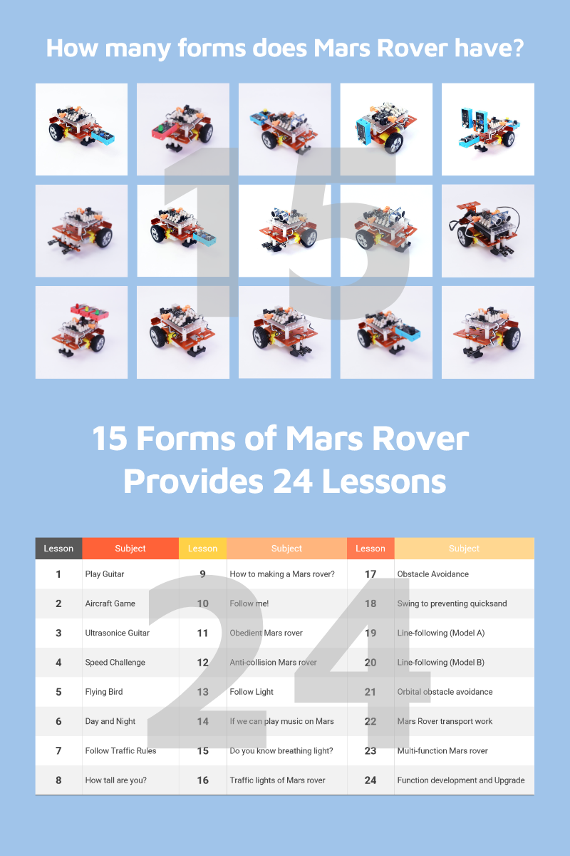ชุดเรียนรู้ Arduino UNO Stem : Mars Rover Robot