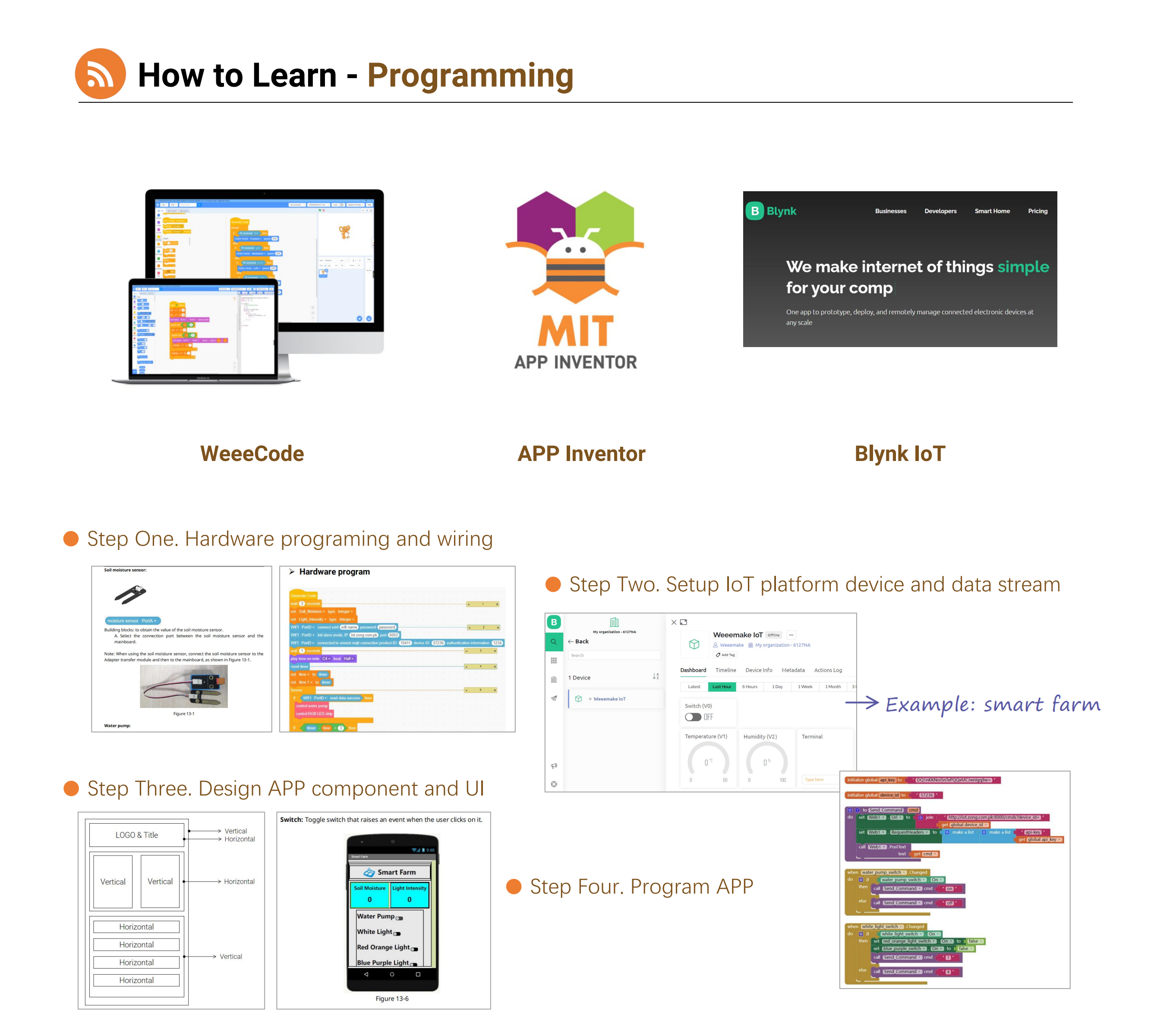 How to Program : IOT Learning Kit : IOTEC Thailand