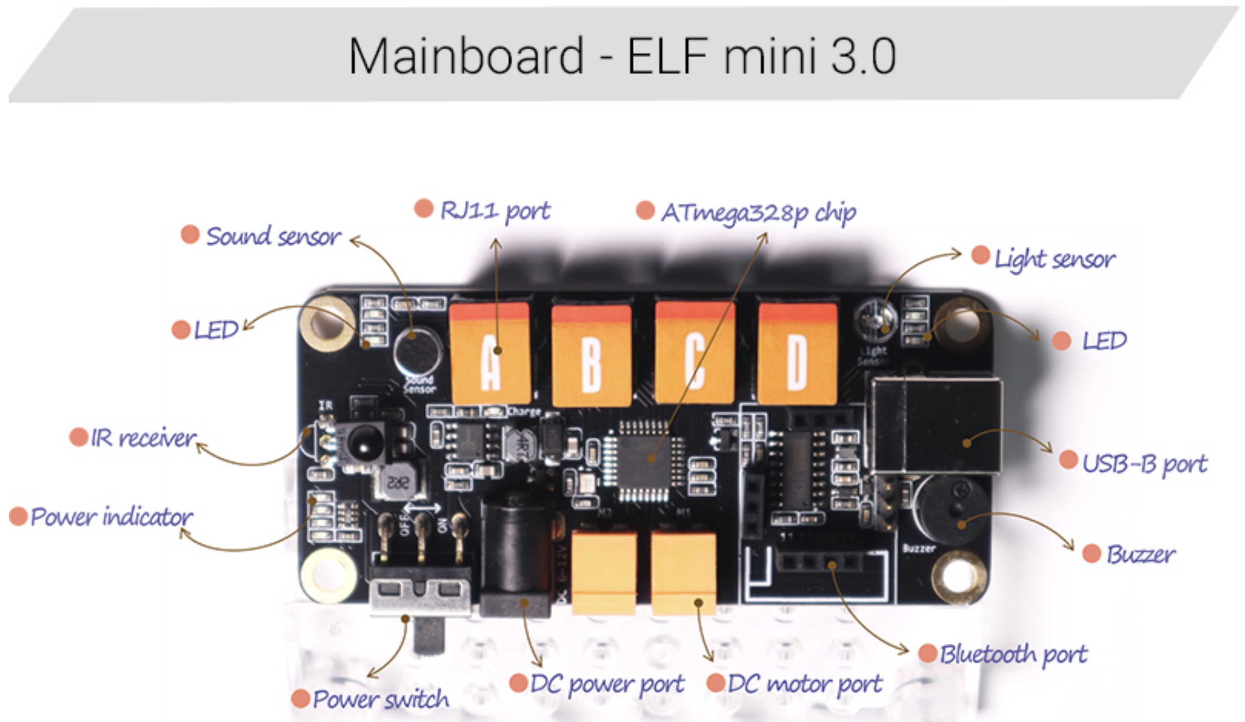 ELF mini V.3.0 MB