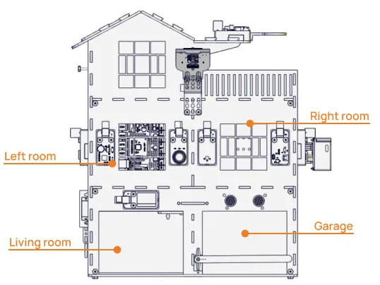 ชุดเรียนรู้ บ้านอัจฉริยะ AI Smart Home : Layout 1
