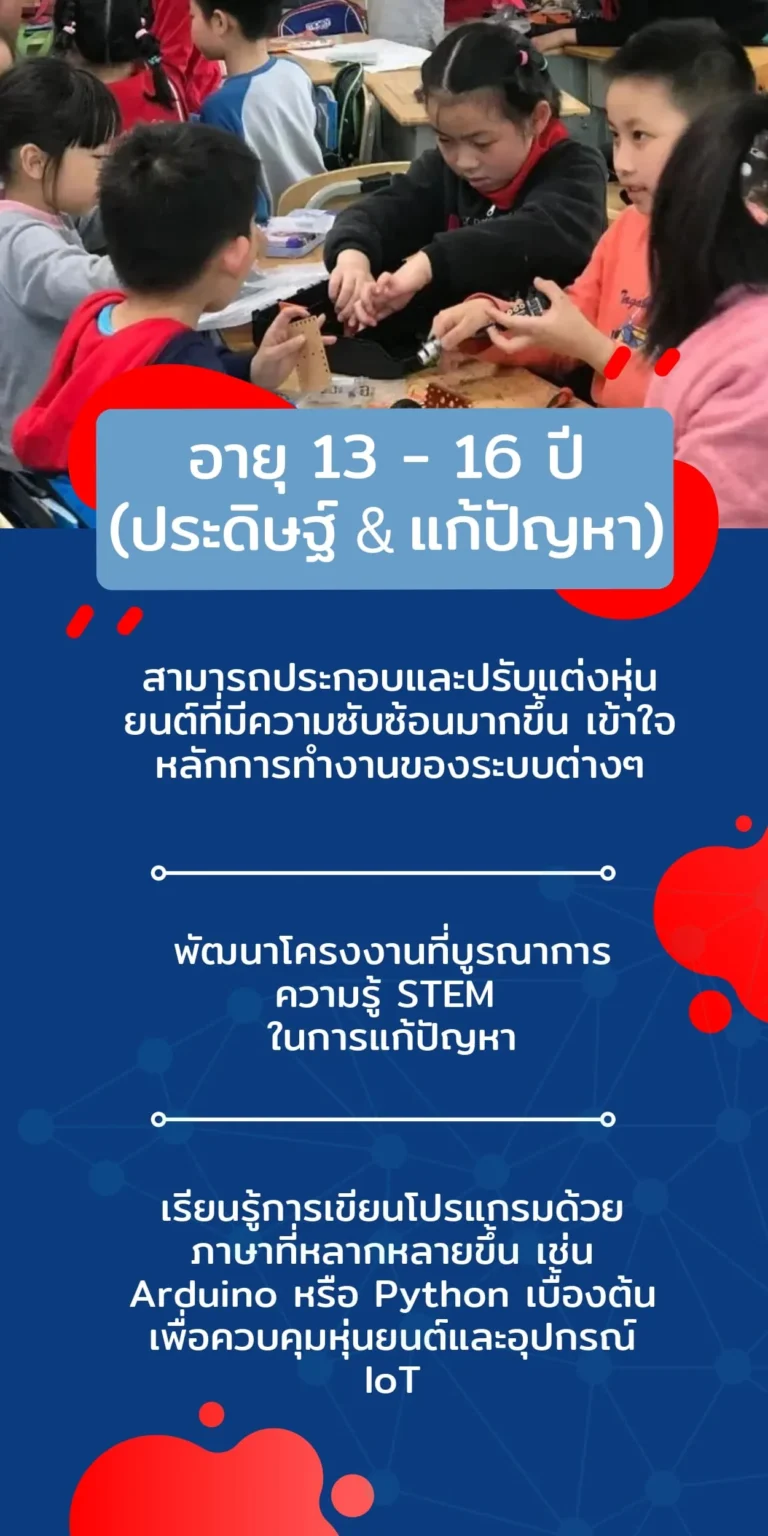 แนะนำการศึกษา STEM กลุ่มเด็ก อายุ 13-16 ปี