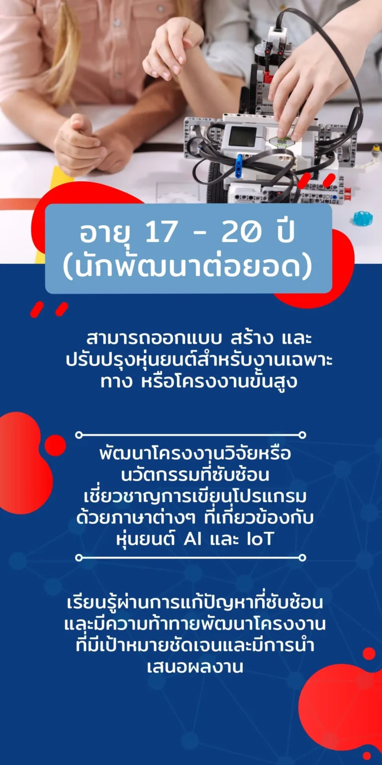 แนะนำการศึกษา STEM กลุ่มเด็ก อายุ 17-20 ปี