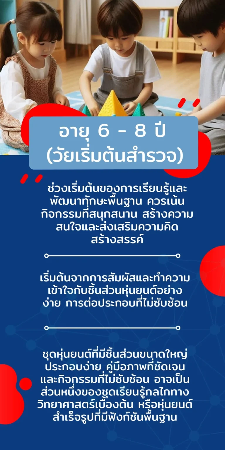 แนะนำการศึกษา STEM กลุ่มเด็ก อายุ 6-8 ปี