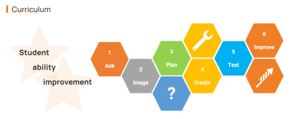 WeeeMake : Weeecore AIOT Handle : Curriculum